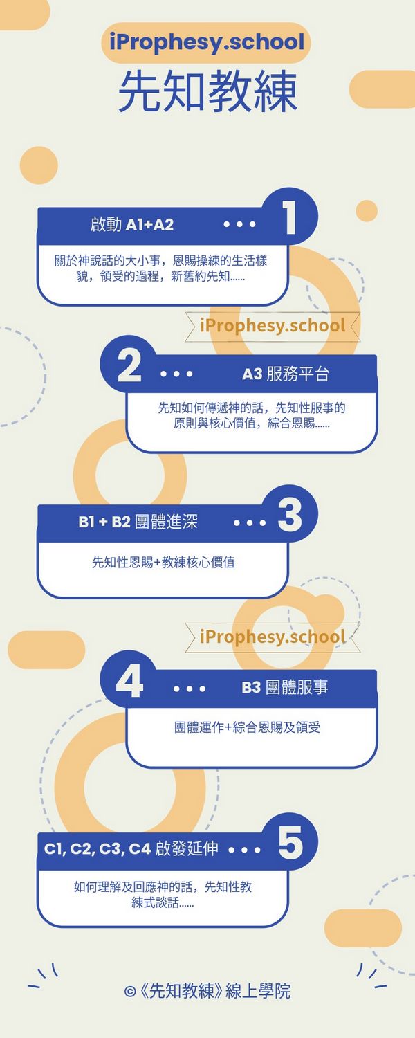 先知教練課程層級圖